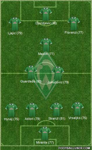 Werder Bremen Formation 2015