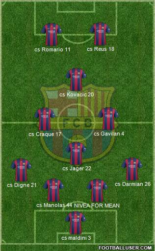 F.C. Barcelona Formation 2015
