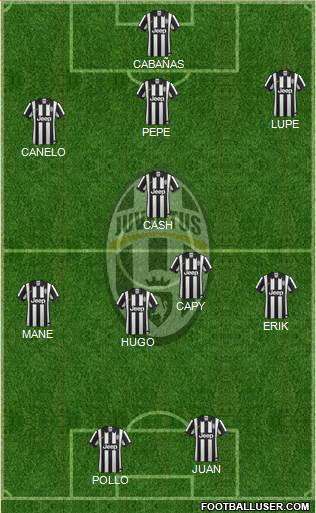 Juventus Formation 2015