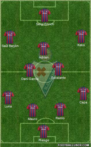 S.D. Eibar S.A.D. Formation 2015