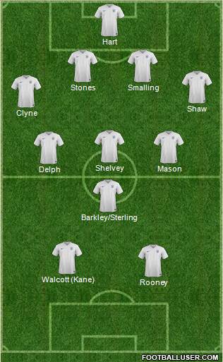 England Formation 2015