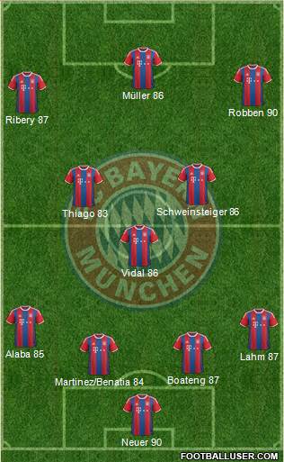 FC Bayern München Formation 2015