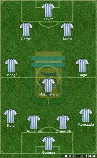 Argentina Formation 2015