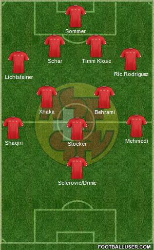 Switzerland Formation 2015