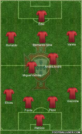 Portugal Formation 2015