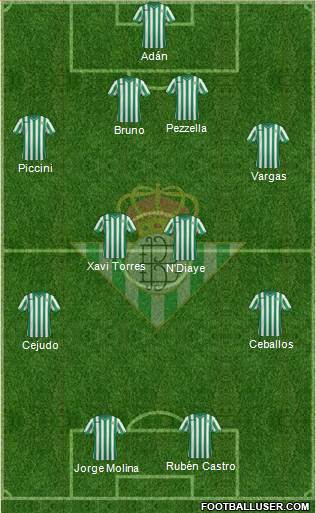 Real Betis B., S.A.D. Formation 2015