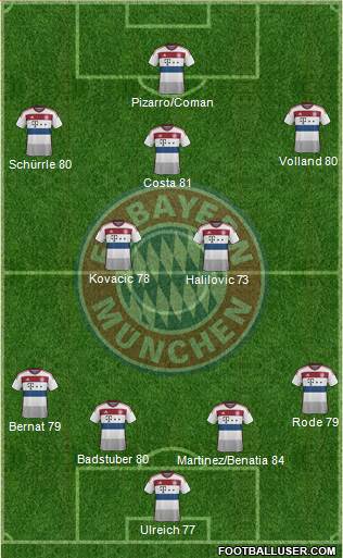 FC Bayern München Formation 2015