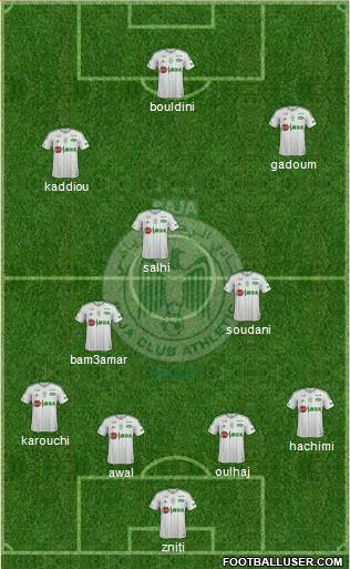Raja Club Athletic Formation 2015