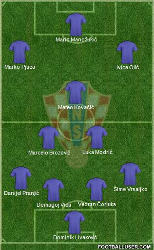 Croatia Formation 2015