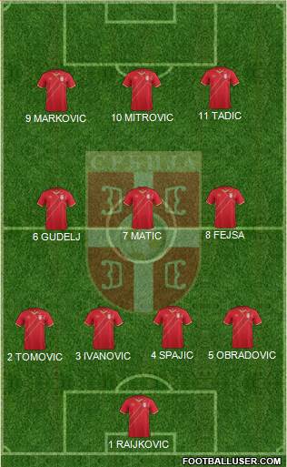 Serbia Formation 2015