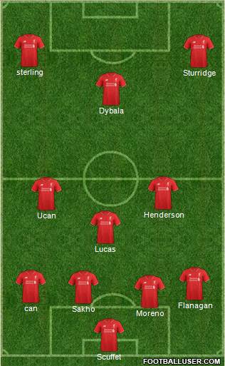 Liverpool Formation 2015