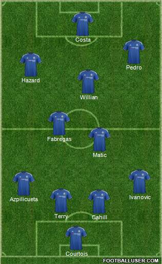 Chelsea Formation 2015