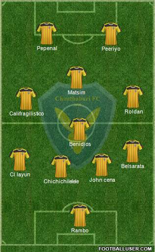 Chanthaburi FC Formation 2015