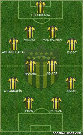 Club Atlético Peñarol Formation 2015