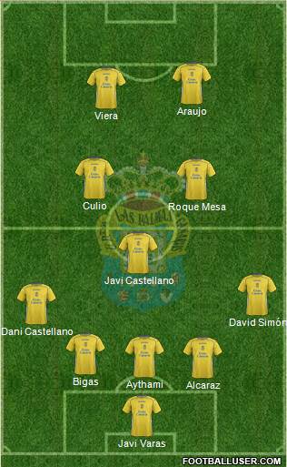 U.D. Las Palmas S.A.D. Formation 2015