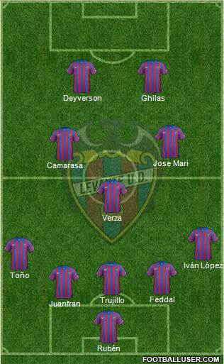 Levante U.D., S.A.D. Formation 2015