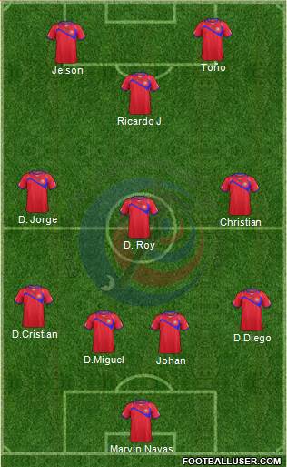 Costa Rica Formation 2015
