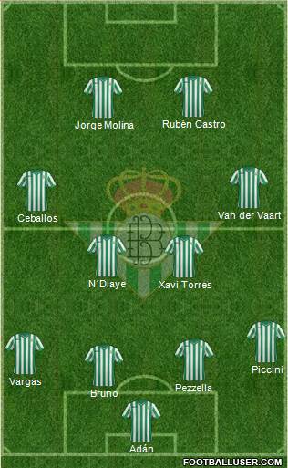 Real Betis B., S.A.D. Formation 2015