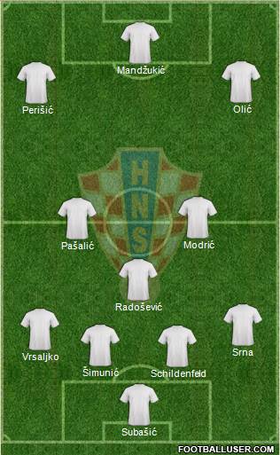 Croatia Formation 2015