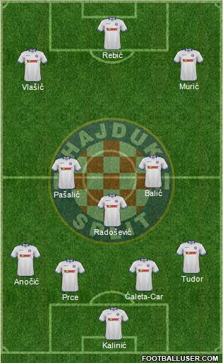 HNK Hajduk Formation 2015