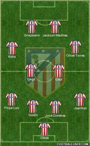 C. Atlético Madrid S.A.D. Formation 2015
