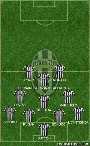 Juventus Formation 2015