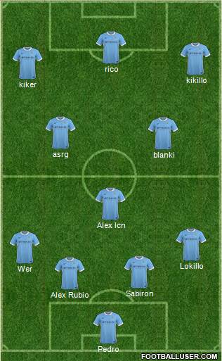 Manchester City Formation 2015