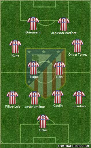 C. Atlético Madrid S.A.D. Formation 2015