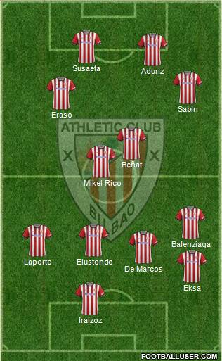 Athletic Club Formation 2015