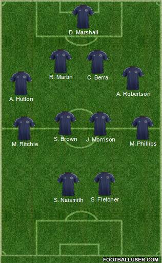Scotland Formation 2015