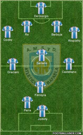 Atlético Rafaela Formation 2015