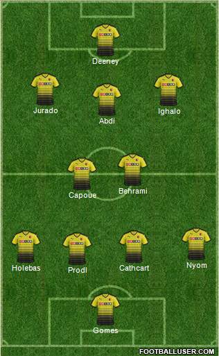 Watford Formation 2015