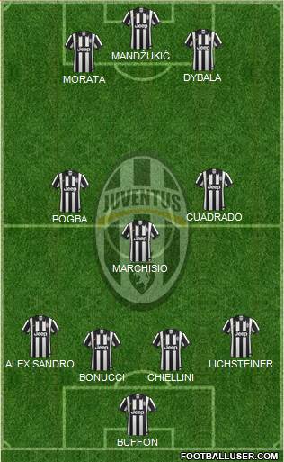 Juventus Formation 2015