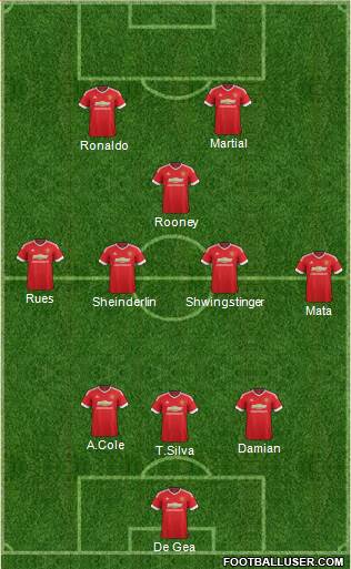 Manchester United Formation 2015
