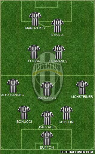 Juventus Formation 2015
