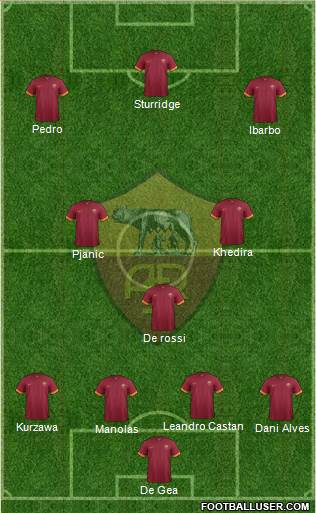 AS Roma Formation 2015