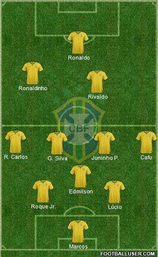 Brazil Formation 2015