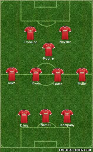 Manchester United Formation 2015