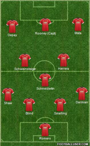 Manchester United Formation 2015