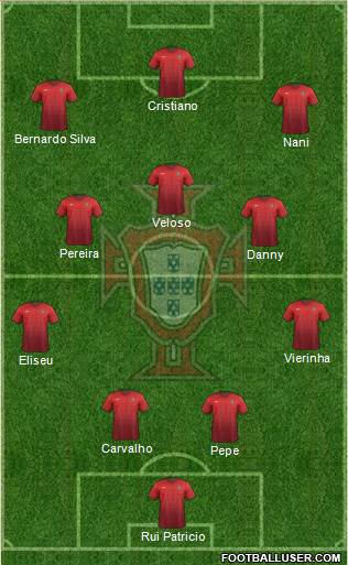 Portugal Formation 2015
