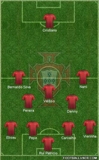 Portugal Formation 2015