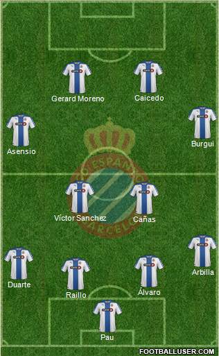 R.C.D. Espanyol de Barcelona S.A.D. Formation 2015