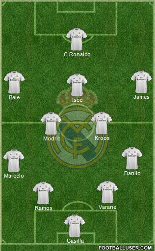 Real Madrid C.F. Formation 2015