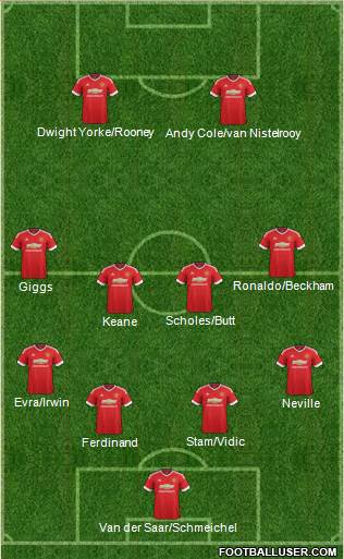 Manchester United Formation 2015