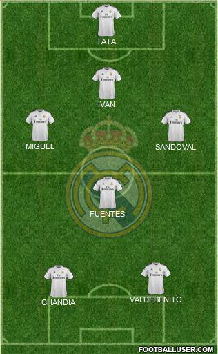 Real Madrid C.F. Formation 2015