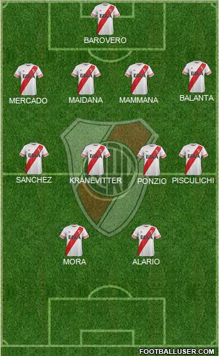 River Plate Formation 2015