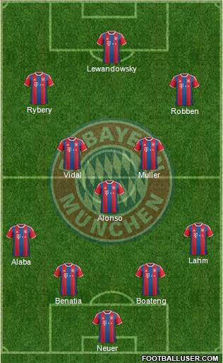 FC Bayern München Formation 2015