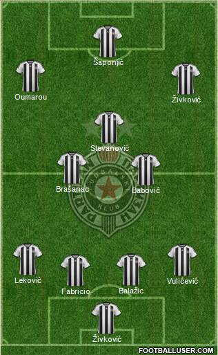 FK Partizan Beograd Formation 2015