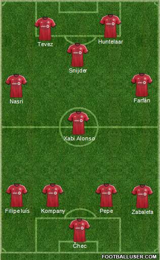 Toronto FC Formation 2015