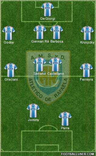 Atlético Rafaela Formation 2015